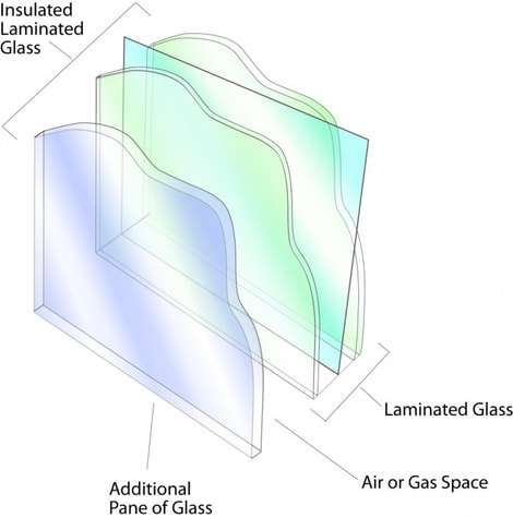 Energy efficiency comparison chart for impact window performance